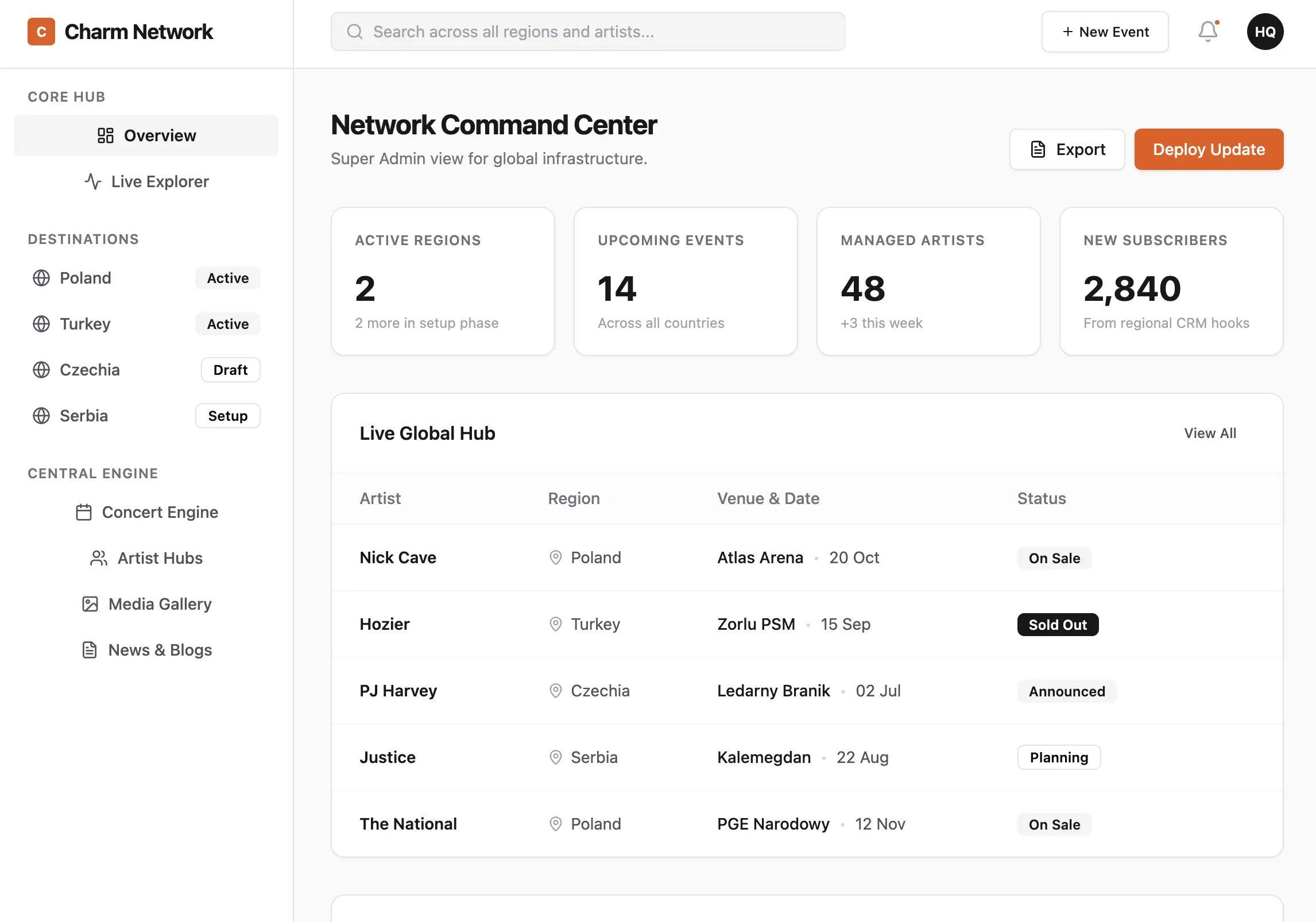 Charm Network command center dashboard showing regions, events, artists, subscribers, and live global hub